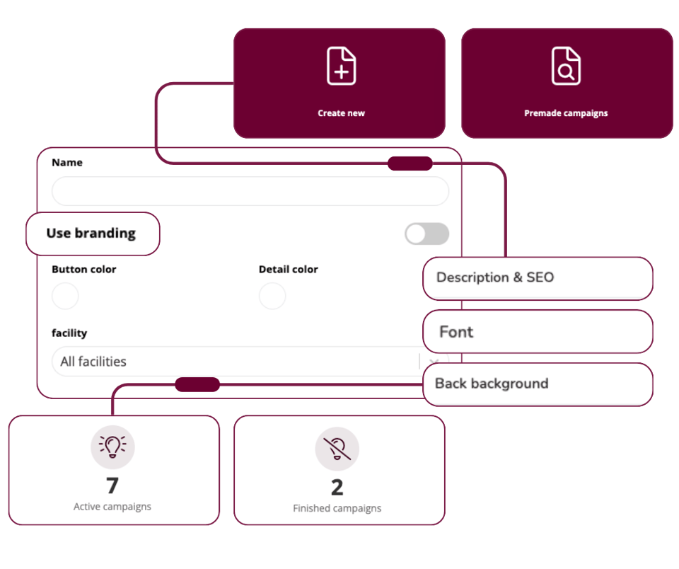 Wondr Iepriekš sagatavotas kampaņu veidnes